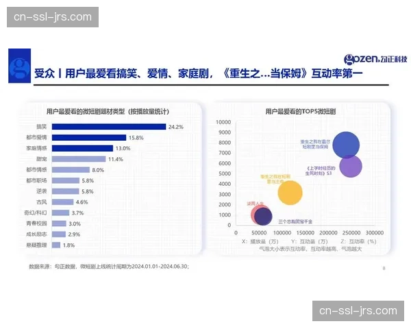 赞助价值评估在数据驱动期内实现了从品牌曝光到用户画像转化